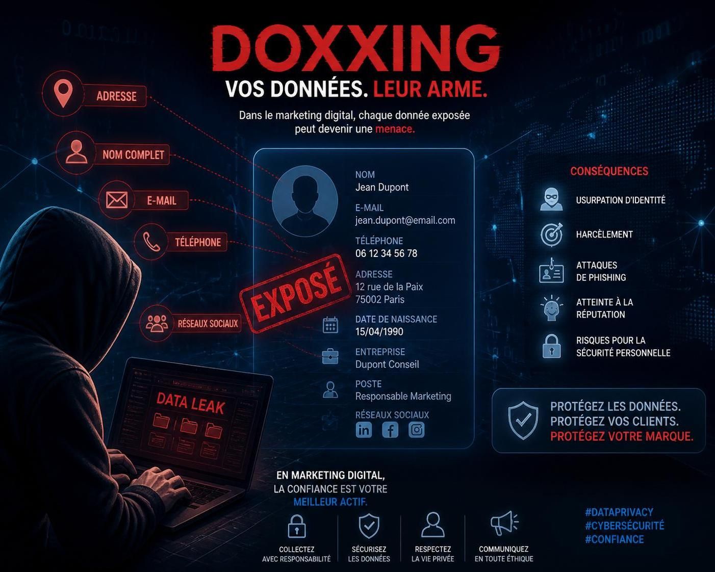 découvrez pourquoi le doxxing représente une menace grandissante pour les professionnels du marketing et comment se protéger dans un environnement numérique de plus en plus vulnérable.
