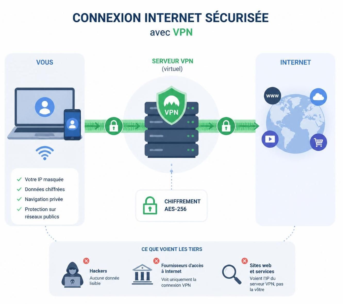 découvrez les critères essentiels pour choisir un vpn fiable et performant en france, garantissant sécurité, rapidité et confidentialité lors de votre navigation en ligne.